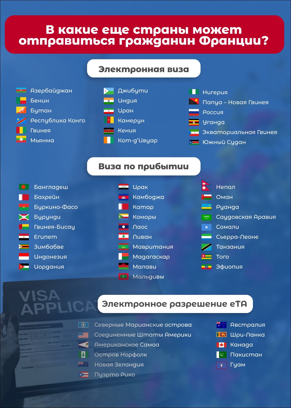 Паспорт Франции Релокейт групп