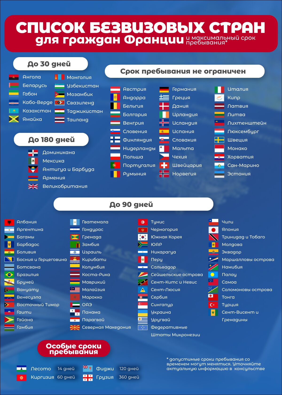 Паспорт Релокейт Франции 1