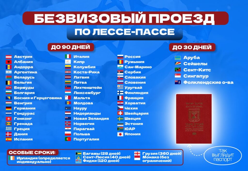 Лессе-Пассе